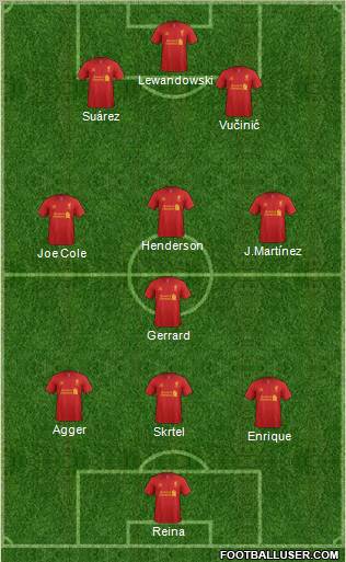 Liverpool Formation 2012