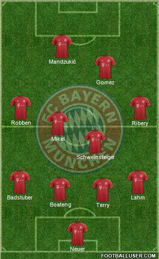 FC Bayern München Formation 2012