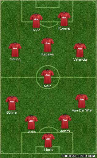 Manchester United Formation 2012