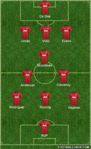 Manchester United Formation 2012