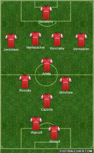 Arsenal Formation 2012
