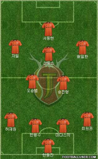Jeju United Formation 2012
