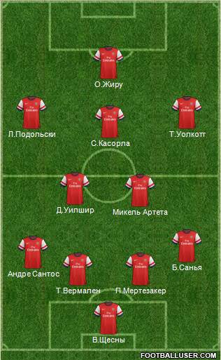Arsenal Formation 2012