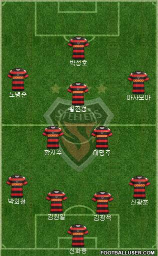 Pohang Steelers Formation 2012