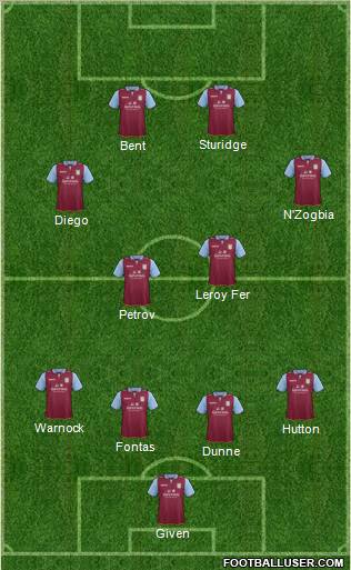 Aston Villa Formation 2012