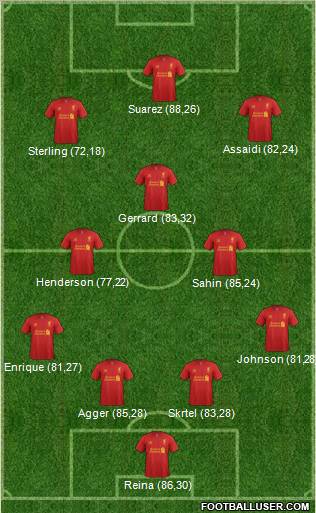 Liverpool Formation 2012