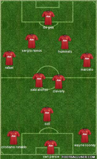 Manchester United Formation 2012