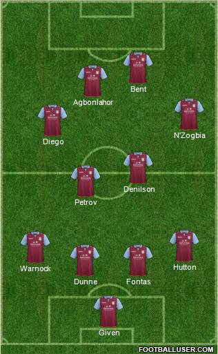 Aston Villa Formation 2012