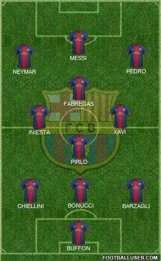 F.C. Barcelona Formation 2012