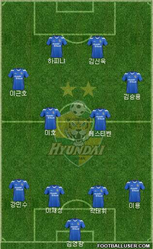 Ulsan Hyundai Formation 2012