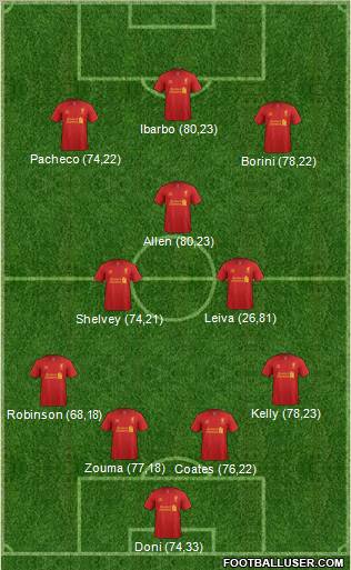 Liverpool Formation 2012