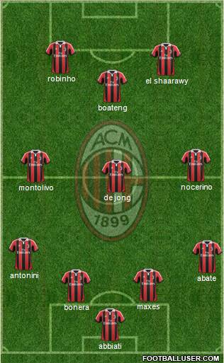A.C. Milan Formation 2012