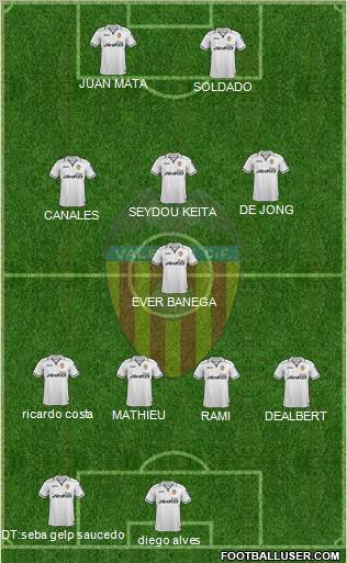 Valencia C.F., S.A.D. Formation 2012