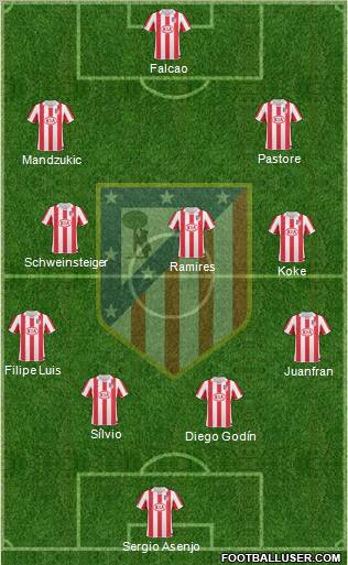 Atlético Madrid B Formation 2012