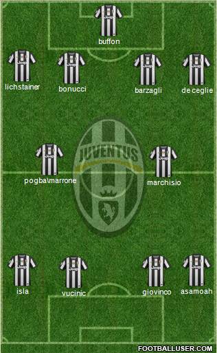 Juventus Formation 2012
