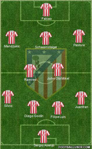 Atlético Madrid B Formation 2012