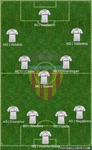 Valencia C.F., S.A.D. Formation 2012