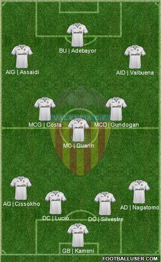 Valencia C.F., S.A.D. Formation 2012