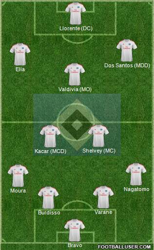 Hamburger SV Formation 2012
