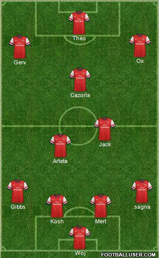Arsenal Formation 2012