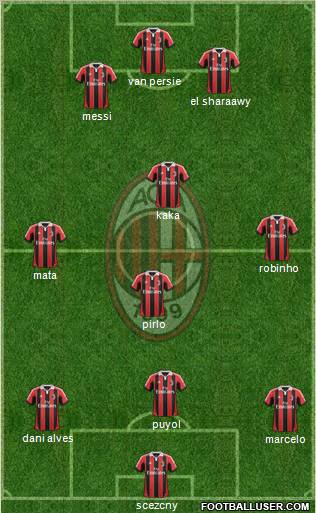 A.C. Milan Formation 2012