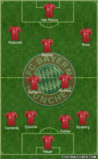 FC Bayern München Formation 2012