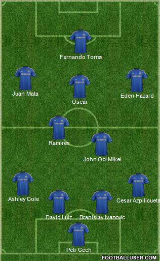 Chelsea Formation 2012