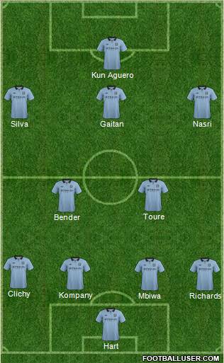 Manchester City Formation 2012