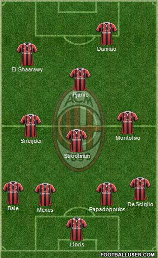A.C. Milan Formation 2012
