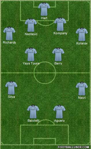Manchester City Formation 2012