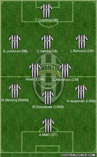 Juventus Formation 2012