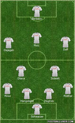 Fulham Formation 2012