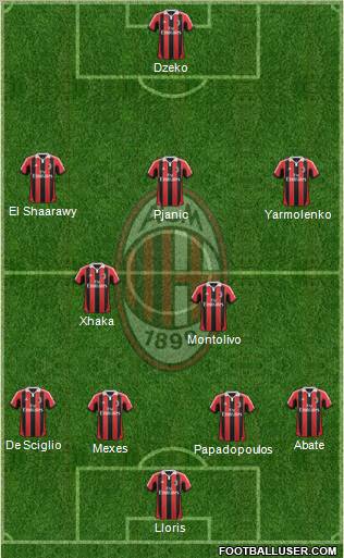 A.C. Milan Formation 2012