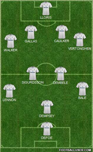 Tottenham Hotspur Formation 2012