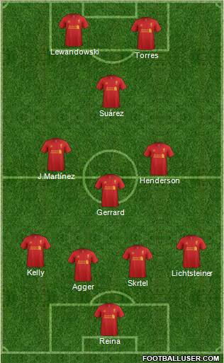 Liverpool Formation 2012