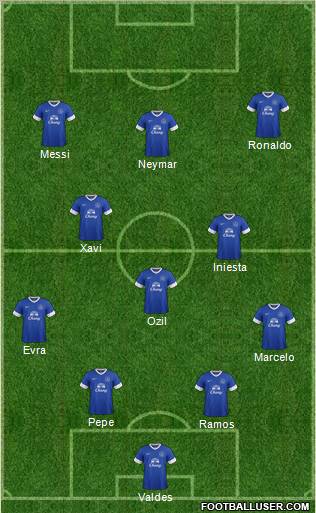 Everton Formation 2012