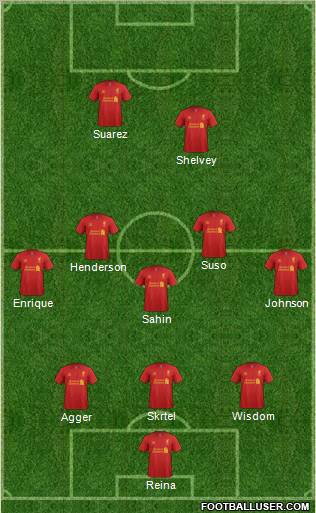 Liverpool Formation 2012