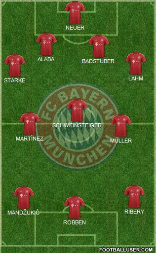 FC Bayern München Formation 2012