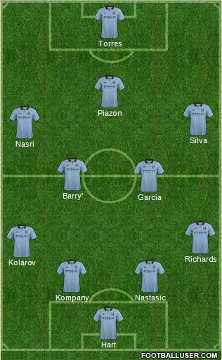 Manchester City Formation 2012