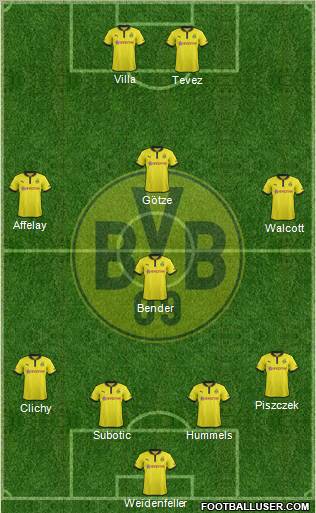 Borussia Dortmund Formation 2012