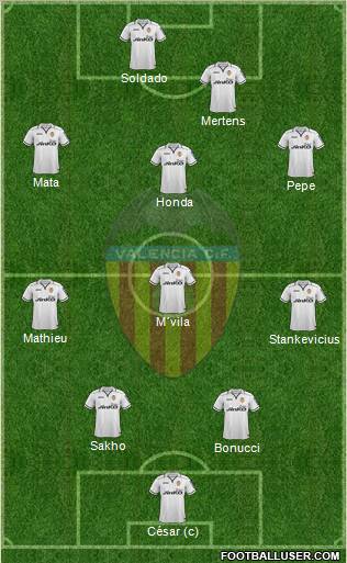 Valencia C.F., S.A.D. Formation 2012