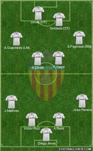 Valencia C.F., S.A.D. Formation 2012