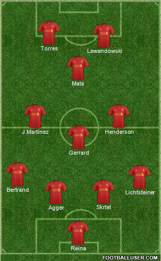 Liverpool Formation 2012