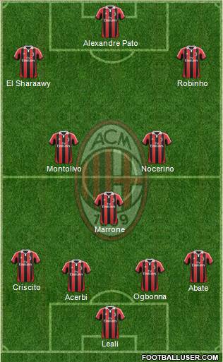 A.C. Milan Formation 2012