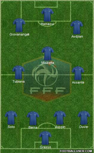France Formation 2012