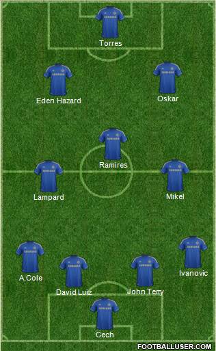 Chelsea Formation 2012