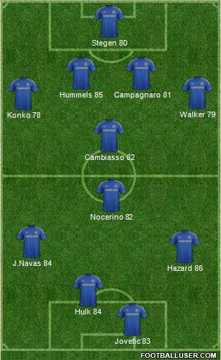 Chelsea Formation 2012