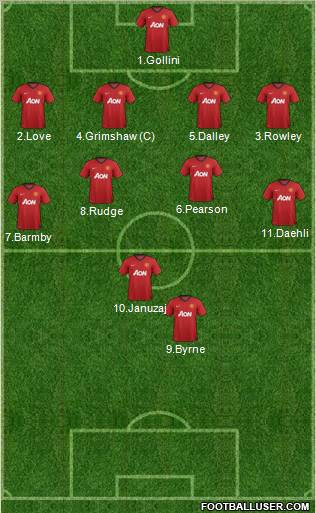 Manchester United Formation 2012