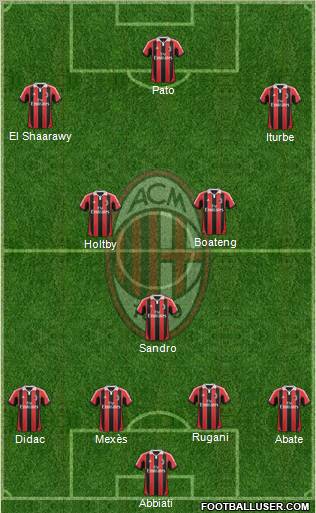 A.C. Milan Formation 2012