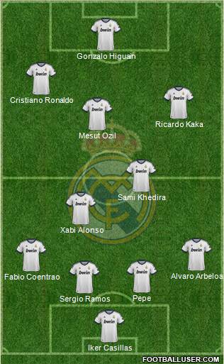 Real Madrid C.F. Formation 2012